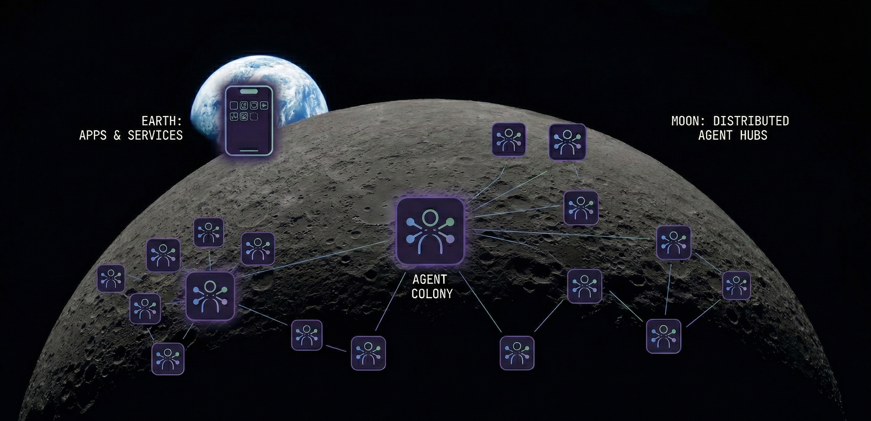 The future: From smartphone to Vibe Interface - voice, glasses, BCI